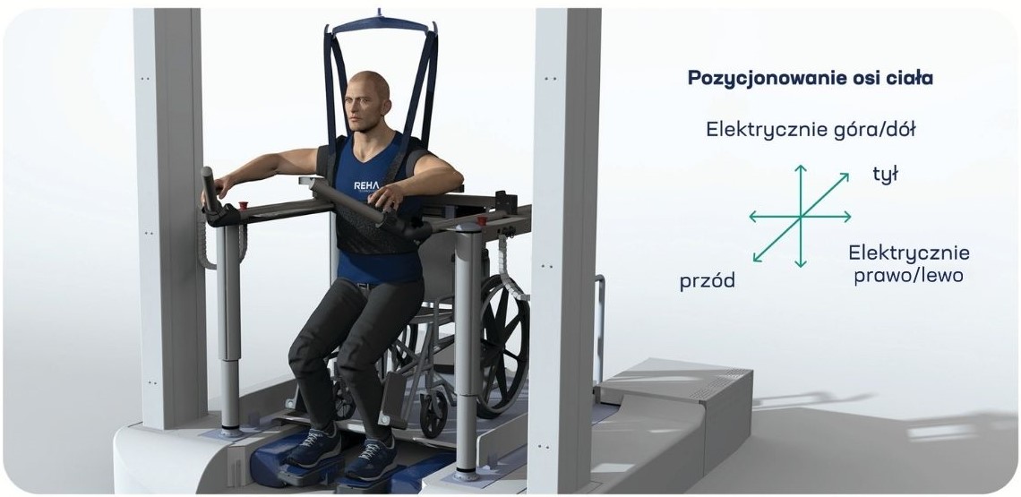 Pozycjonowanie osi ciała pacjenta w systemie G-EO z elektryczną regulacją miednicy podczas terapii chodu.