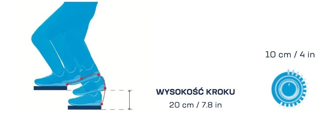 Schemat ruchu stopy przedstawiający regulowaną wysokość kroku w systemie G-EO podczas treningu chodu.