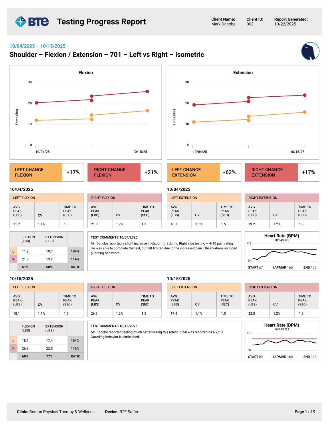 Raport postępów z urządzenia Saffire przedstawiający testy zgięcia i wyprostu stawu barkowego.