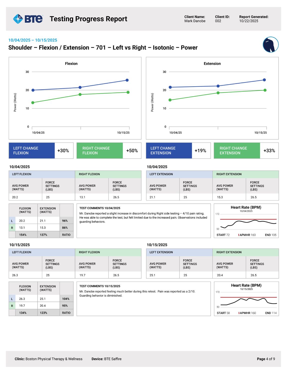 Raport izotoniczny z urządzenia Saffire pokazujący moc mięśni ramienia lewej i prawej strony.