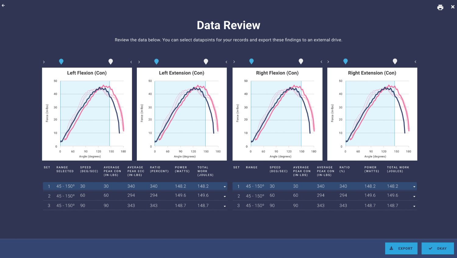 Analiza danych treningowych w systemie BTE Saffire z porównaniem siły zginania i prostowania lewej oraz prawej kończyny górnej w różnych zakresach ruchu.