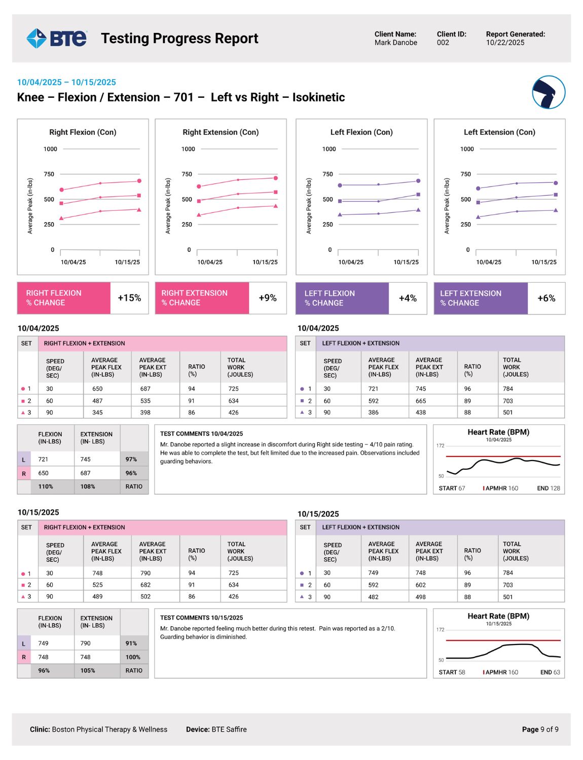 Raport izokinetyczny z urządzenia Saffire dotyczący zgięcia i wyprostu stawu kolanowego.